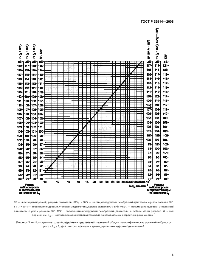 ГОСТ Р 52914-2008