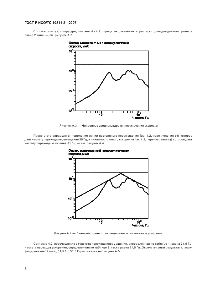 ГОСТ Р ИСО/ТС 10811-2-2007