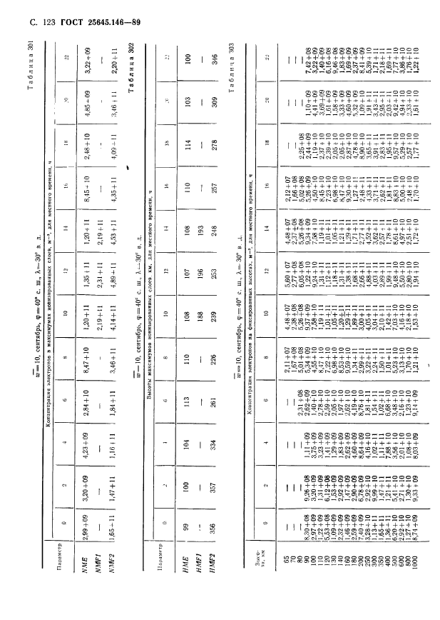 ГОСТ 25645.146-89