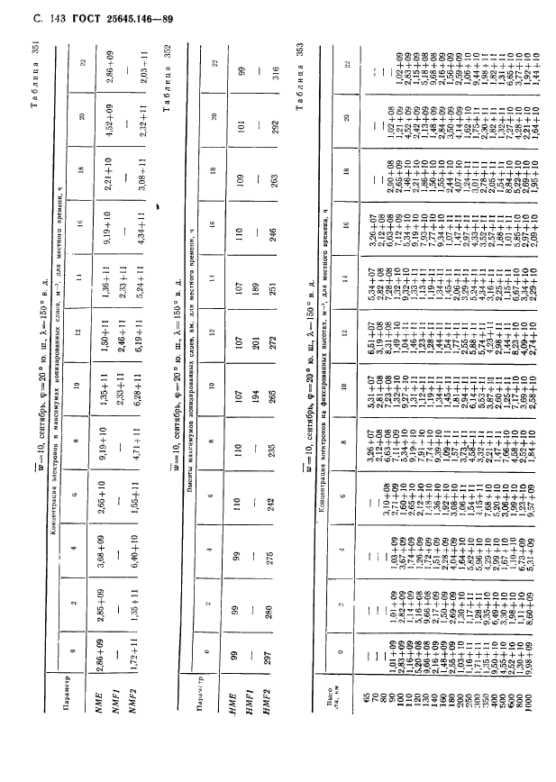 ГОСТ 25645.146-89