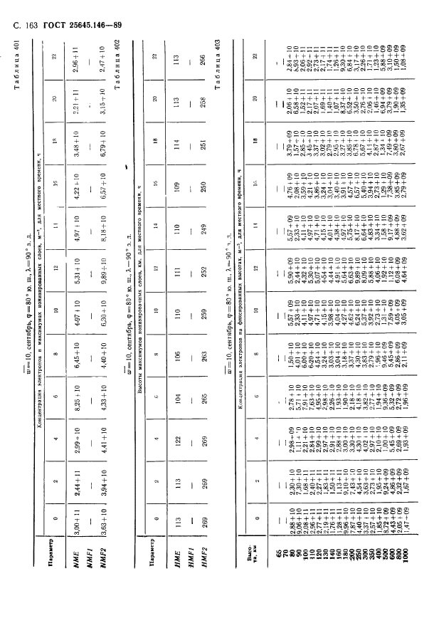 ГОСТ 25645.146-89