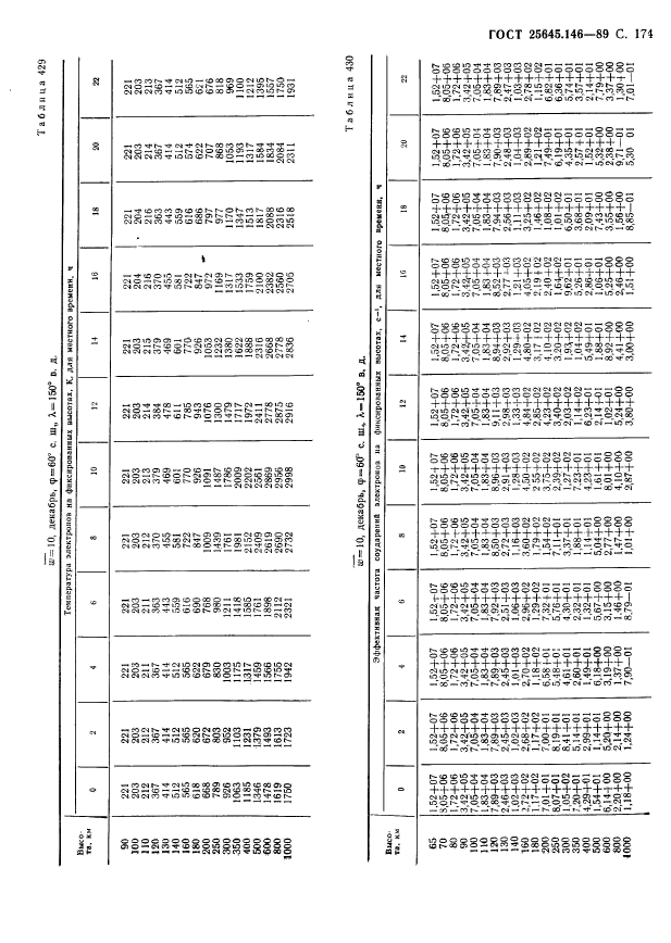 ГОСТ 25645.146-89