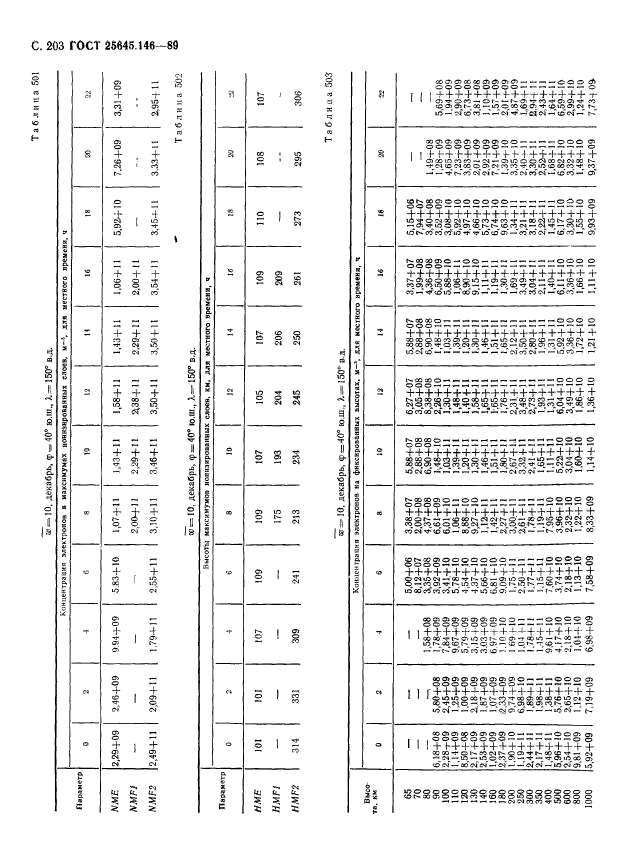 ГОСТ 25645.146-89