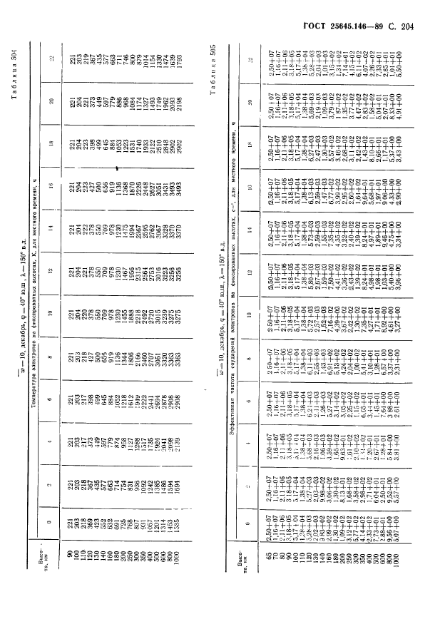 ГОСТ 25645.146-89