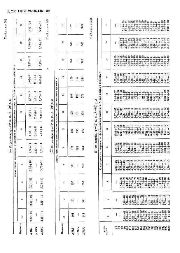 ГОСТ 25645.146-89