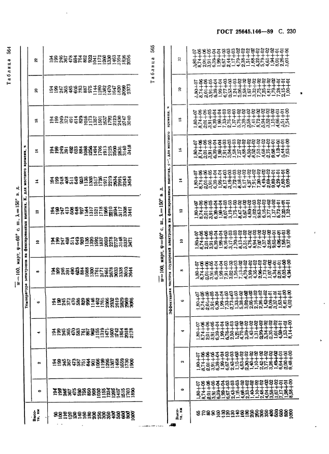 ГОСТ 25645.146-89