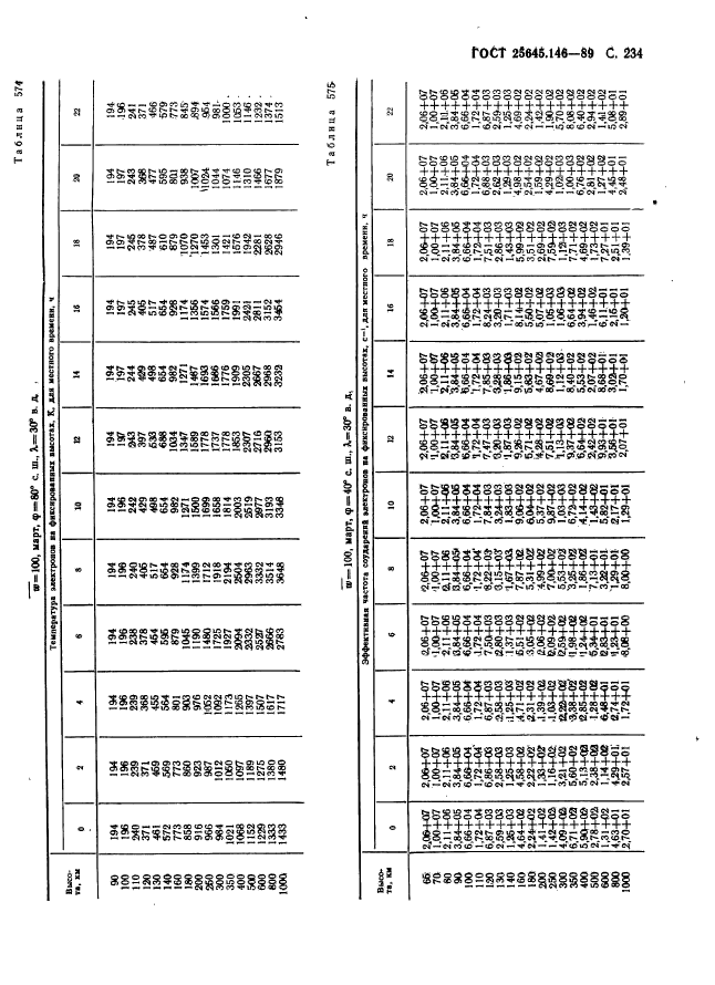 ГОСТ 25645.146-89