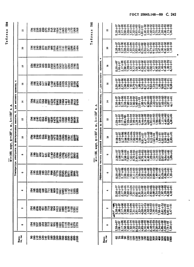 ГОСТ 25645.146-89