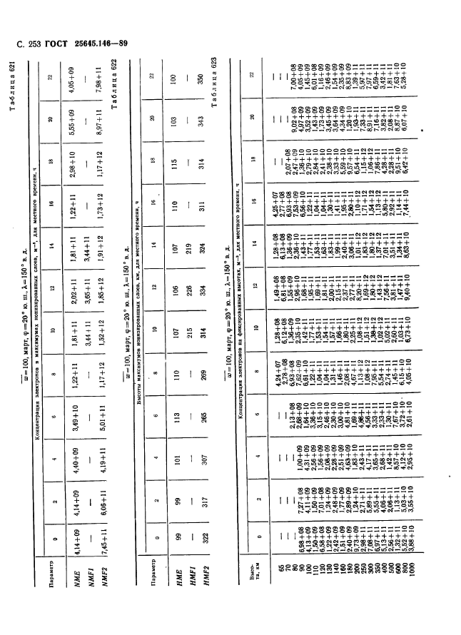 ГОСТ 25645.146-89