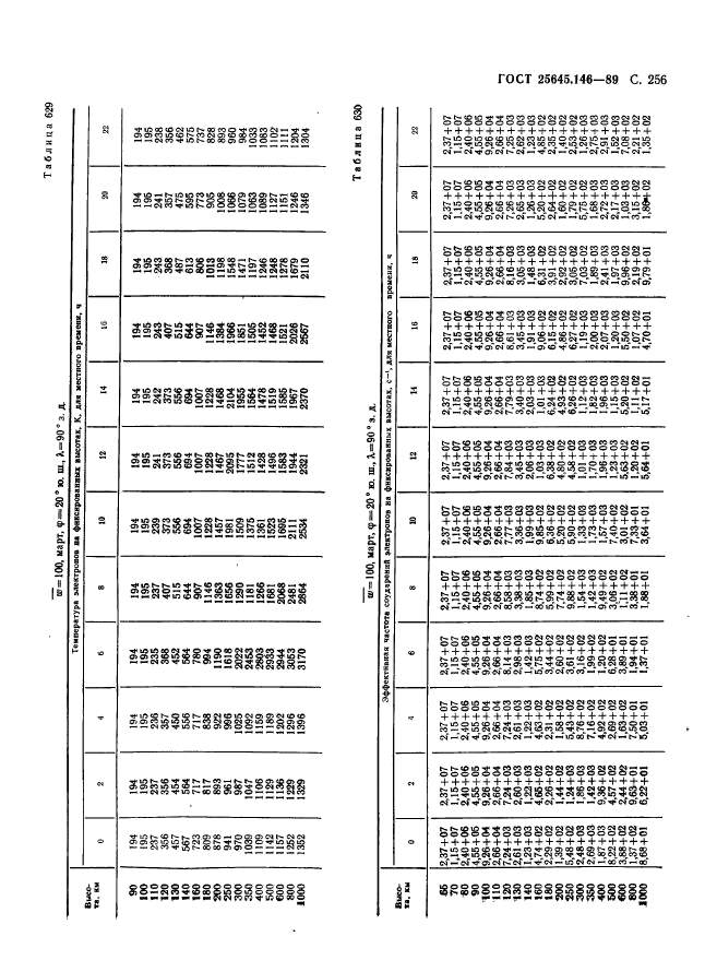 ГОСТ 25645.146-89