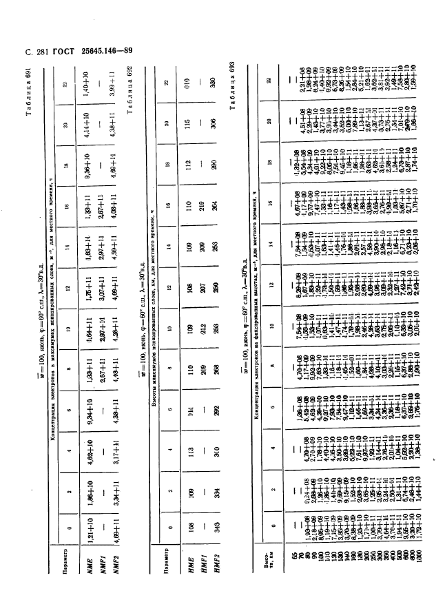 ГОСТ 25645.146-89