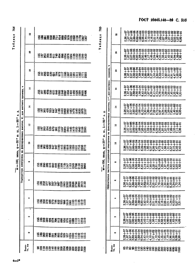 ГОСТ 25645.146-89