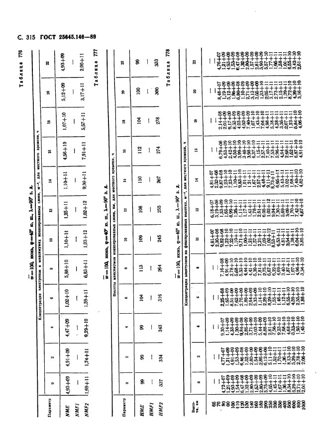 ГОСТ 25645.146-89