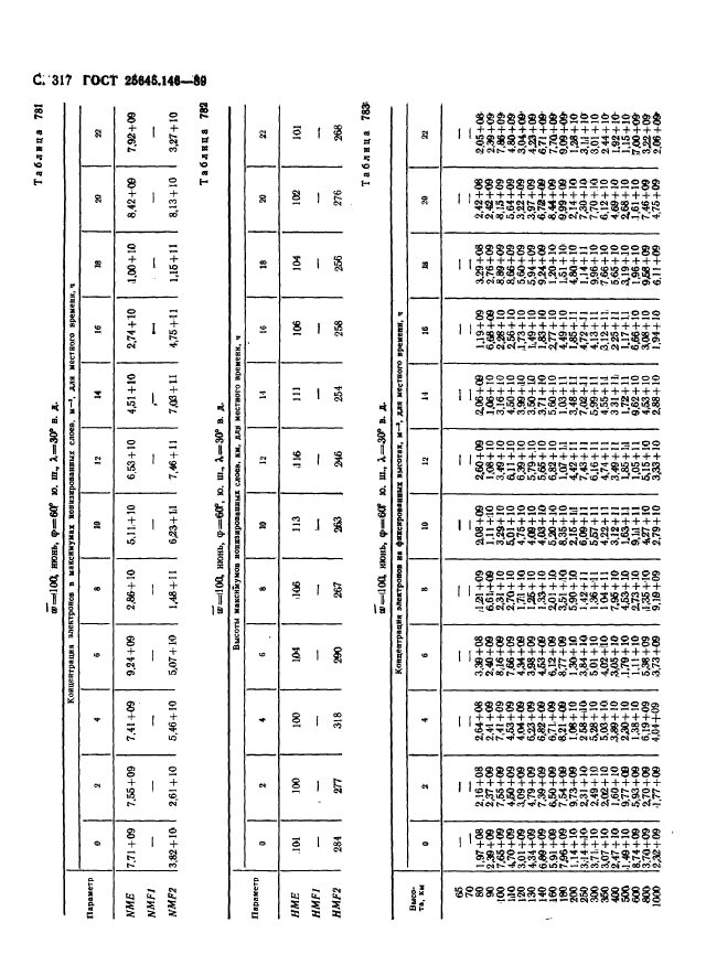 ГОСТ 25645.146-89