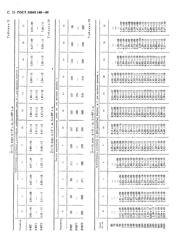 ГОСТ 25645.146-89