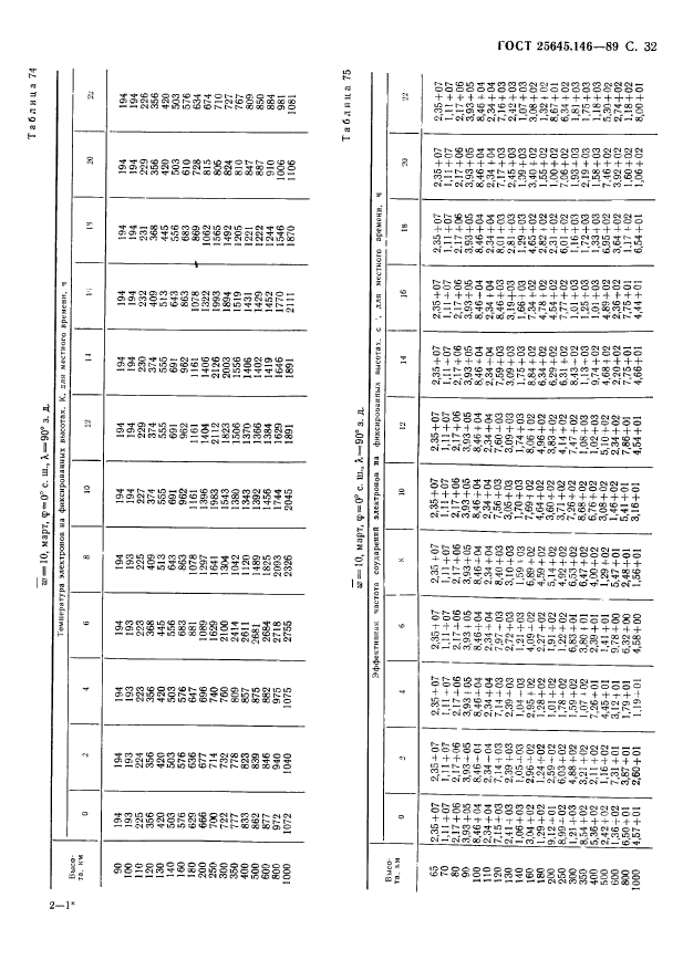 ГОСТ 25645.146-89