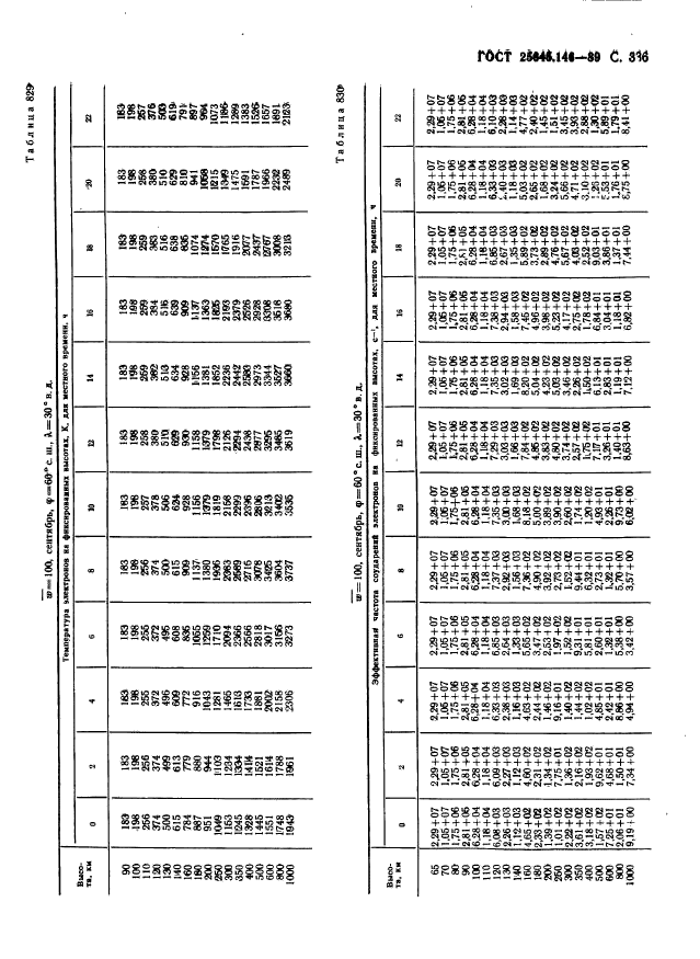 ГОСТ 25645.146-89