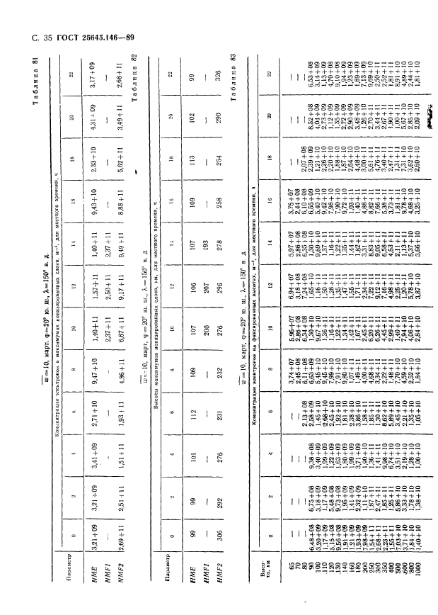 ГОСТ 25645.146-89