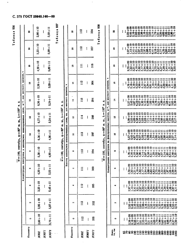 ГОСТ 25645.146-89