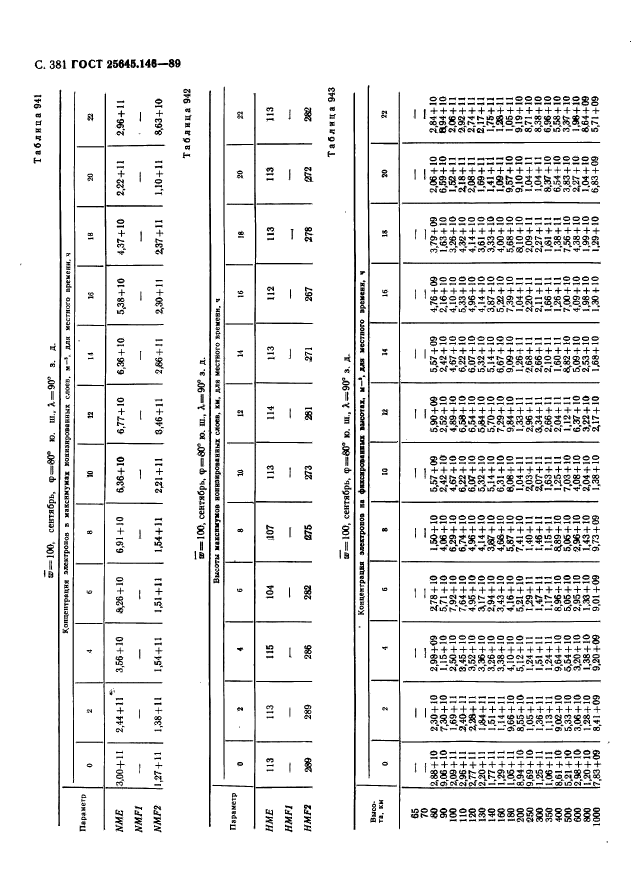 ГОСТ 25645.146-89