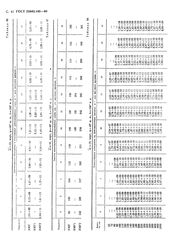 ГОСТ 25645.146-89