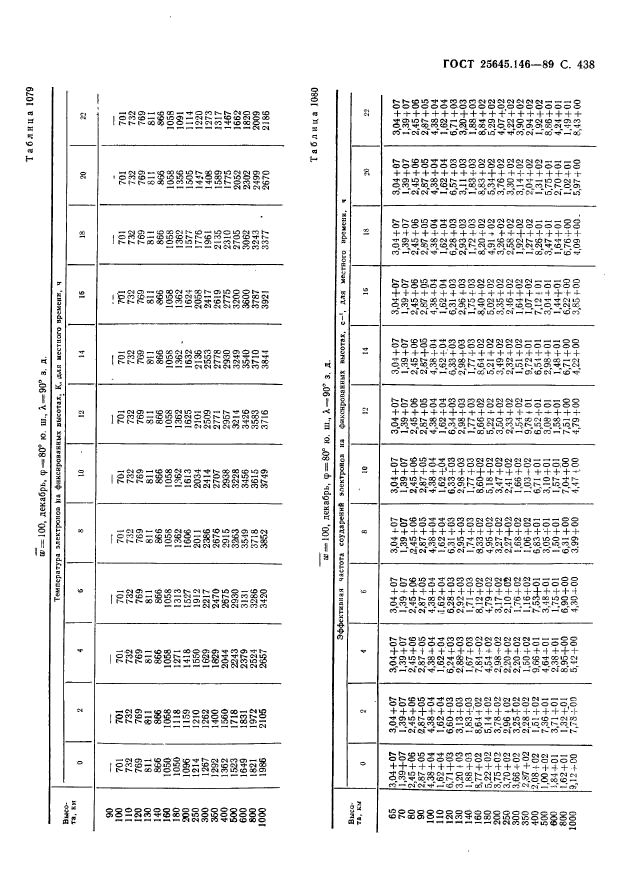 ГОСТ 25645.146-89