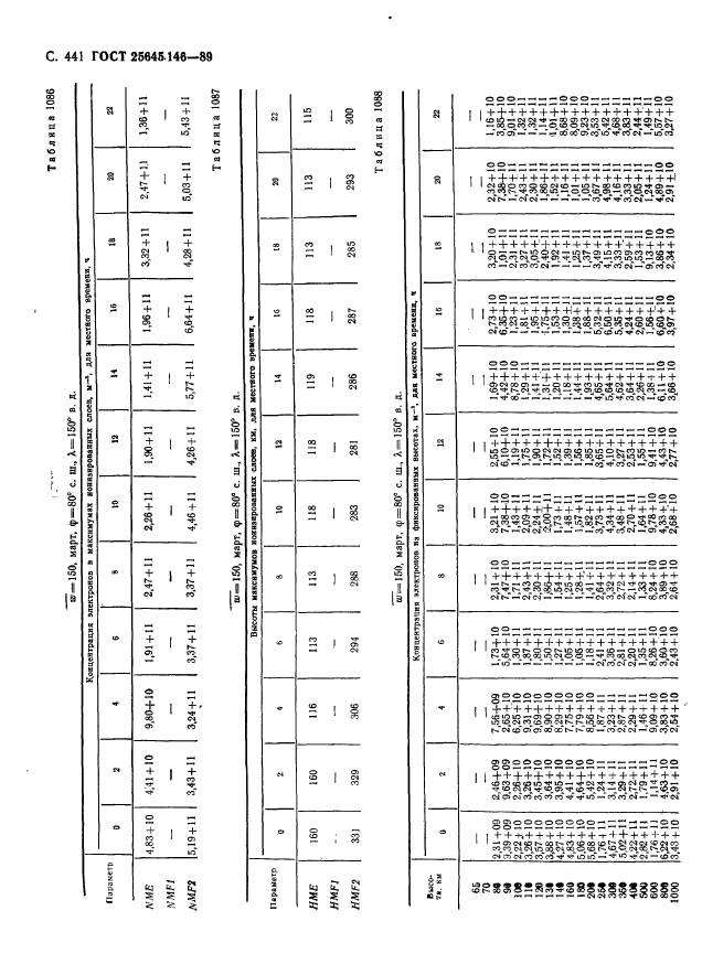 ГОСТ 25645.146-89