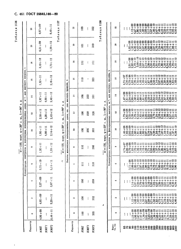 ГОСТ 25645.146-89