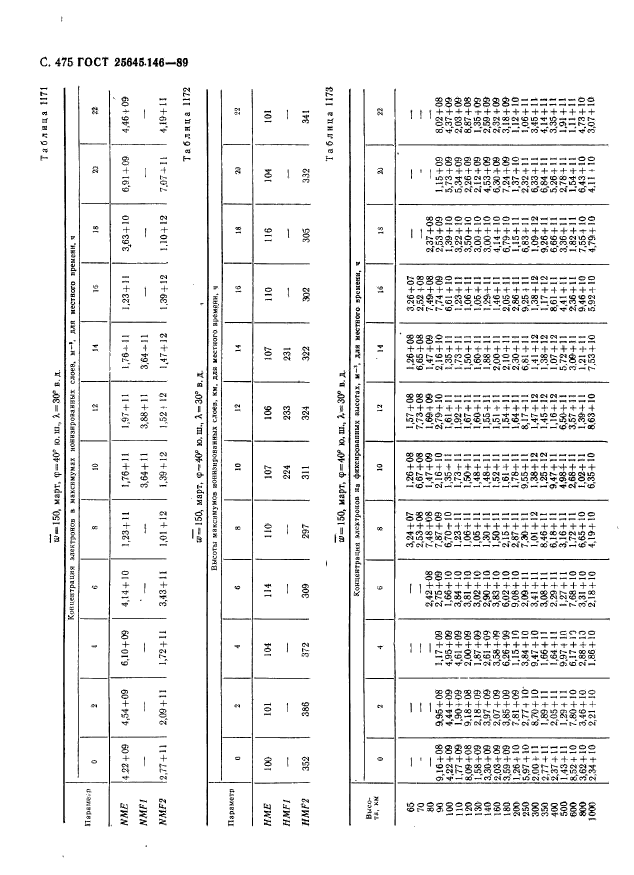 ГОСТ 25645.146-89