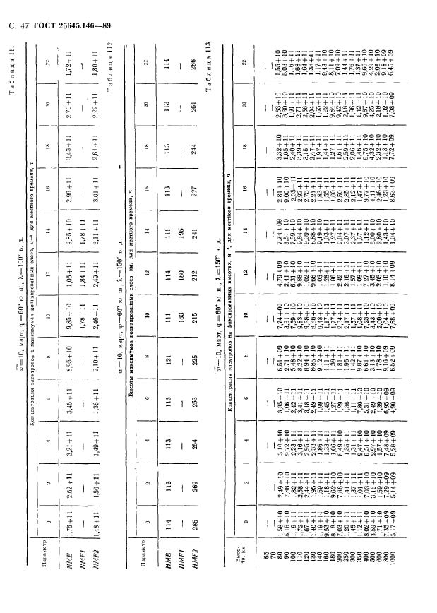 ГОСТ 25645.146-89