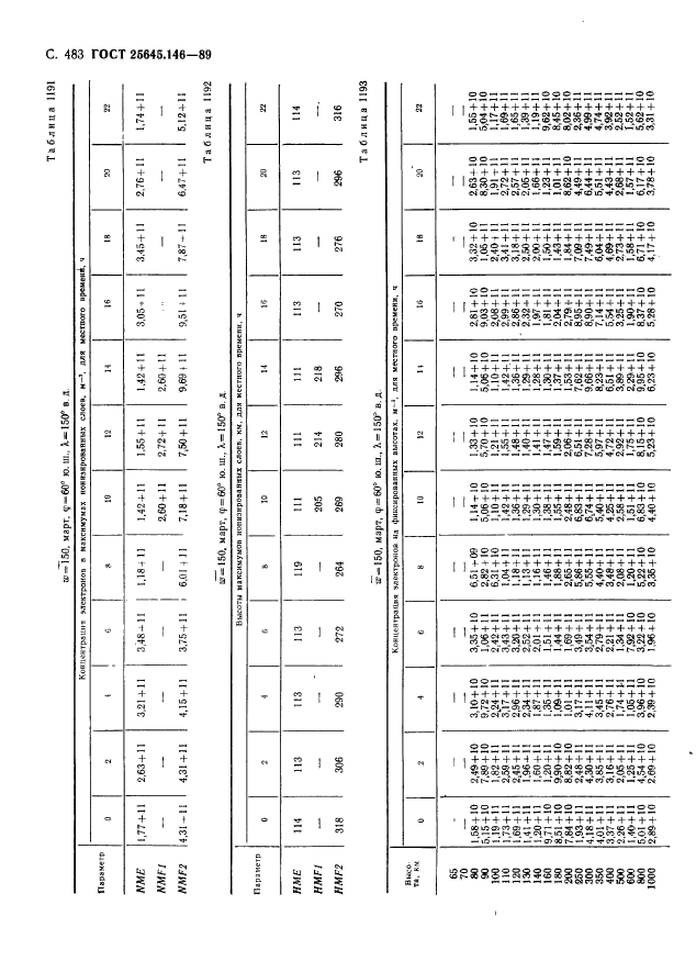 ГОСТ 25645.146-89