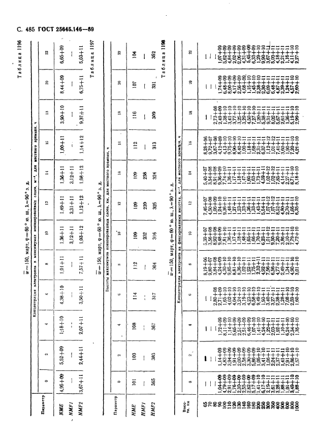 ГОСТ 25645.146-89