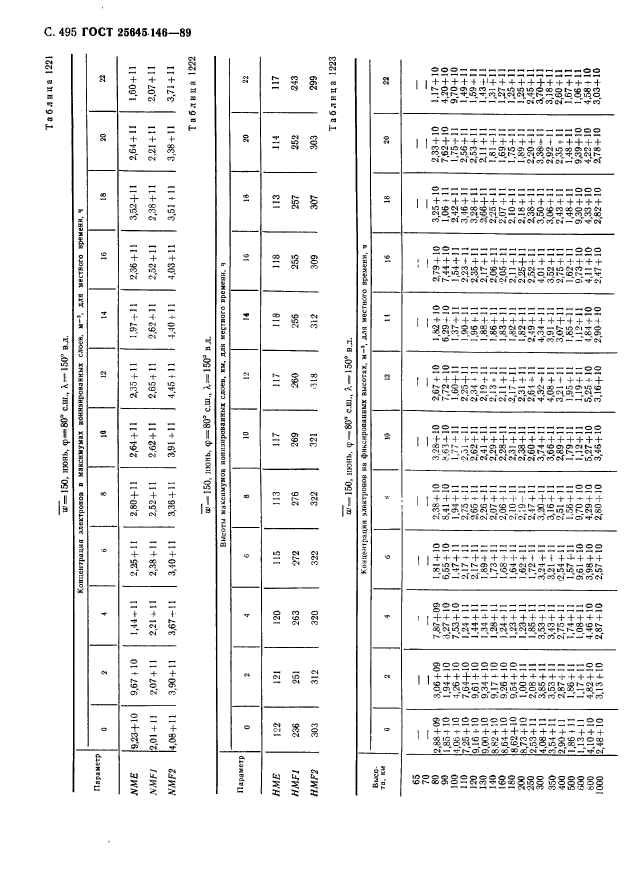 ГОСТ 25645.146-89