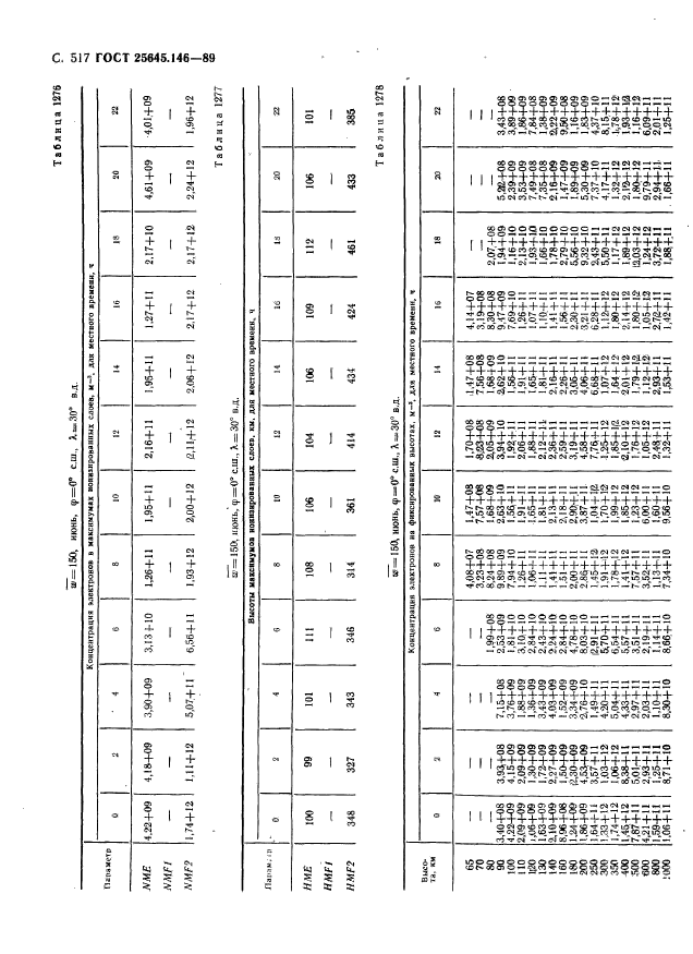 ГОСТ 25645.146-89