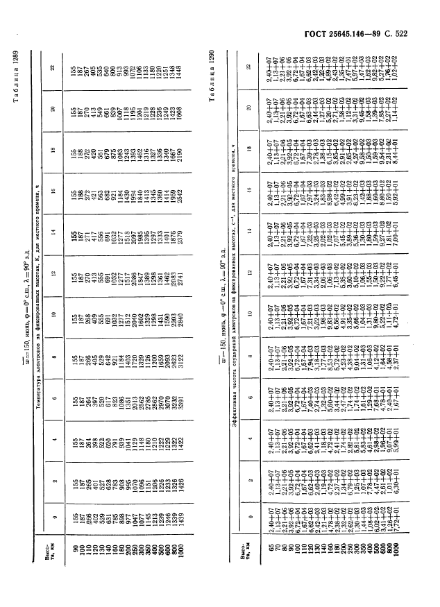 ГОСТ 25645.146-89