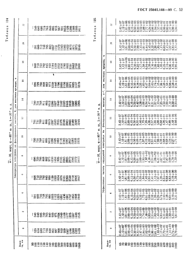 ГОСТ 25645.146-89