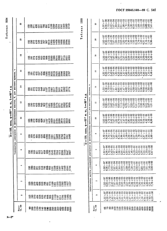 ГОСТ 25645.146-89