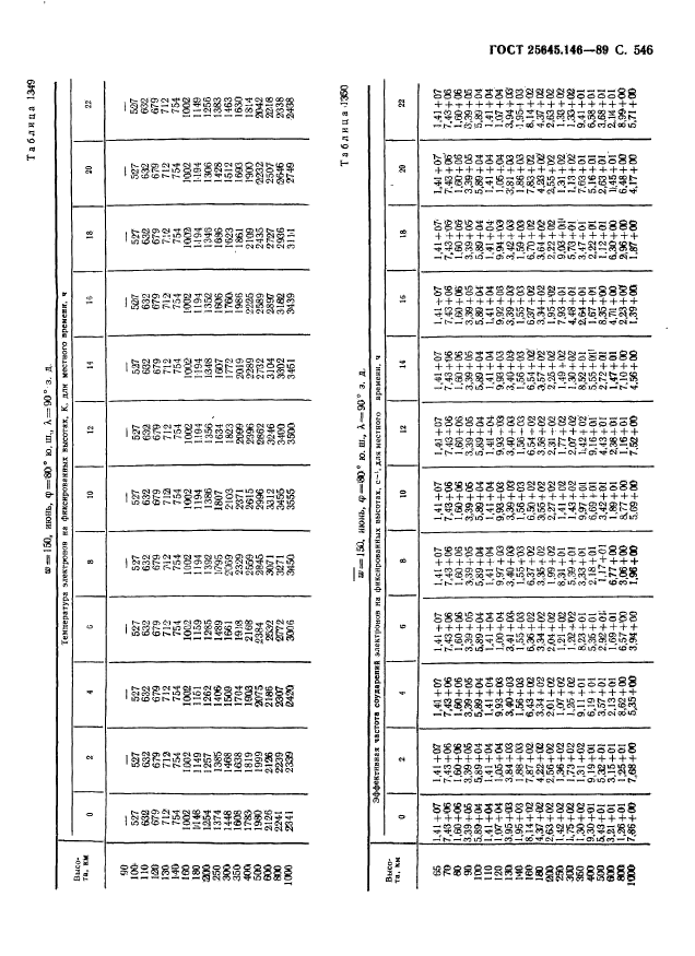 ГОСТ 25645.146-89