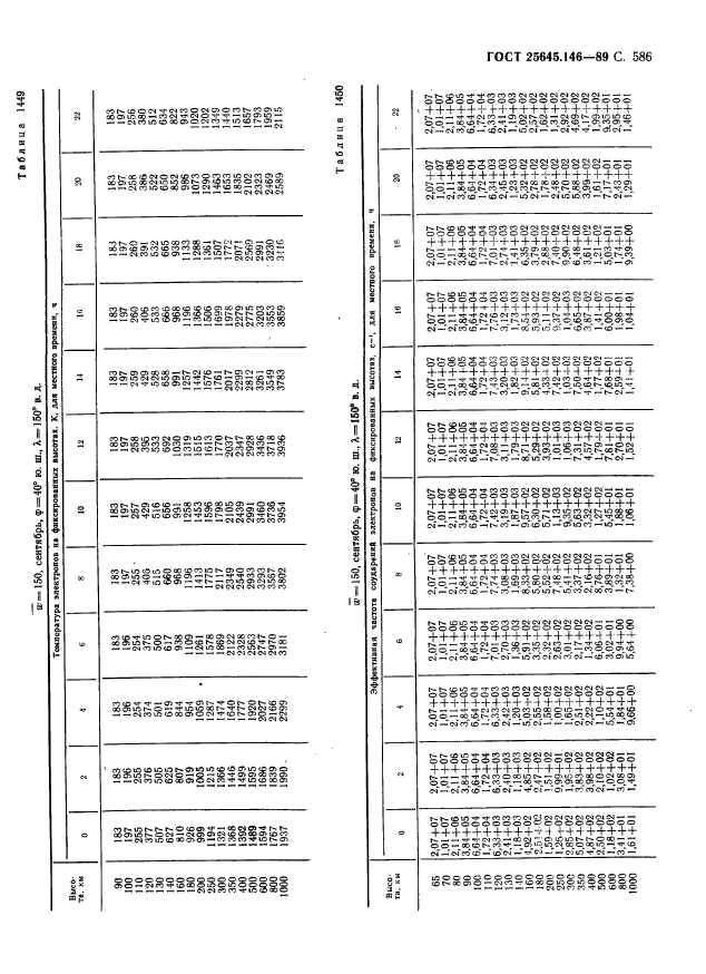 ГОСТ 25645.146-89