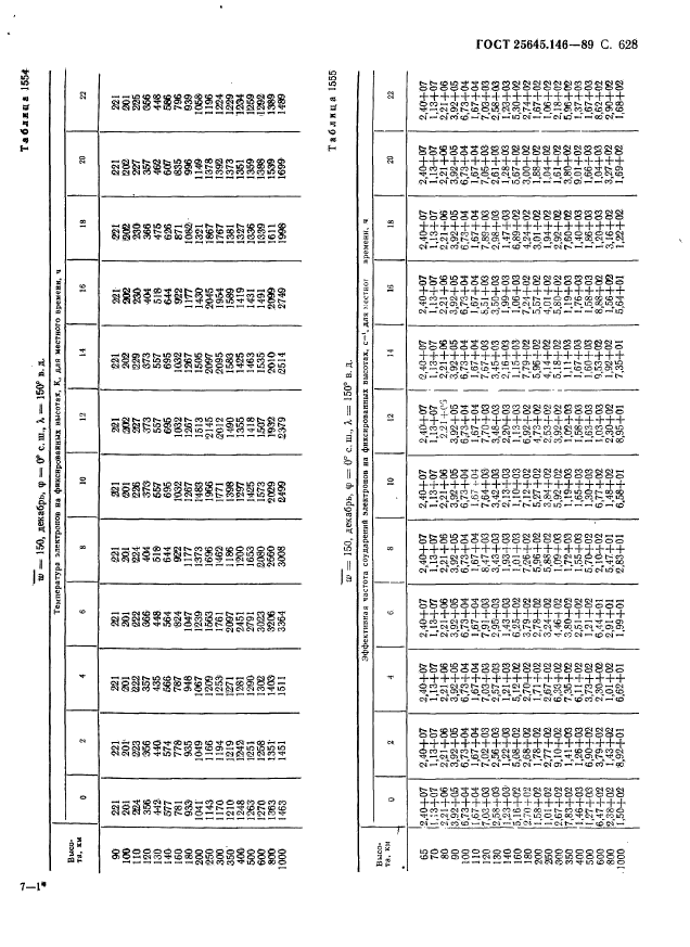 ГОСТ 25645.146-89