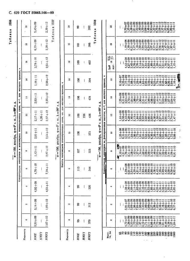 ГОСТ 25645.146-89