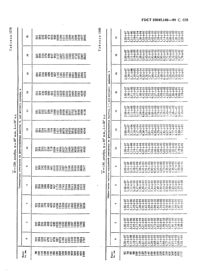 ГОСТ 25645.146-89