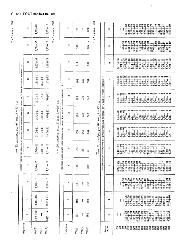 ГОСТ 25645.146-89