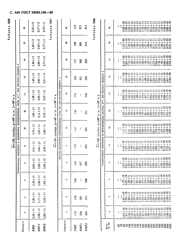 ГОСТ 25645.146-89