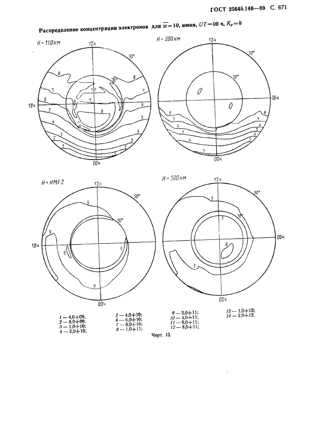 ГОСТ 25645.146-89