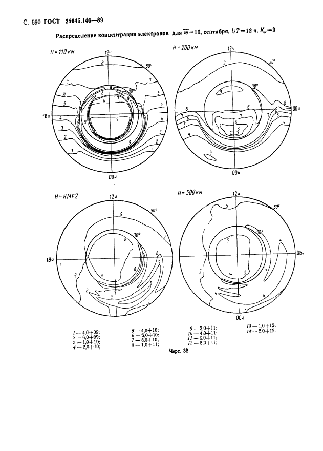 ГОСТ 25645.146-89