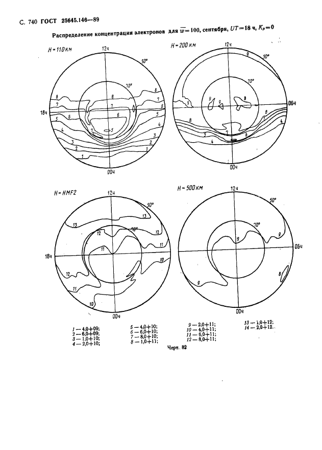 ГОСТ 25645.146-89