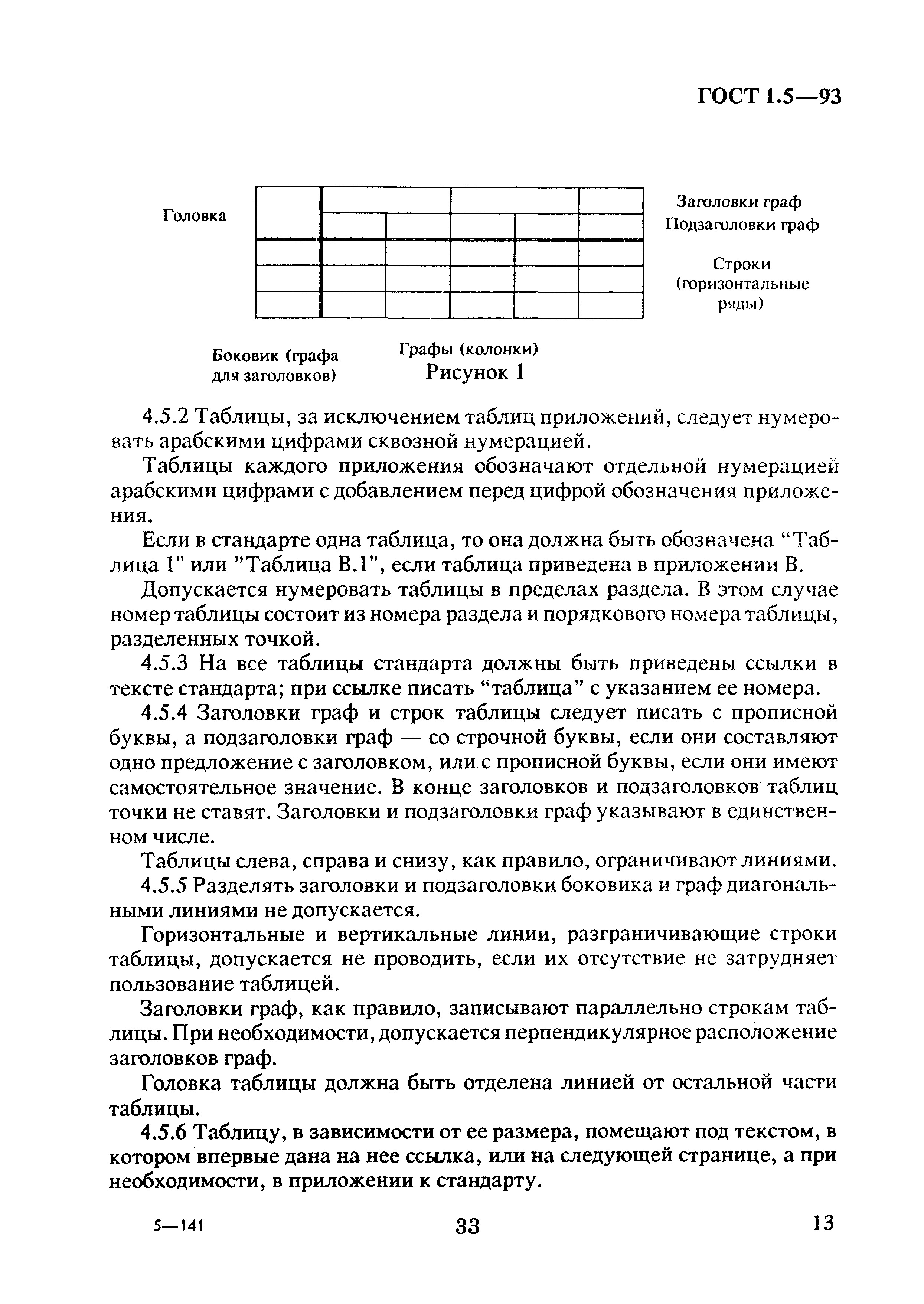 ГОСТ 1.5-93