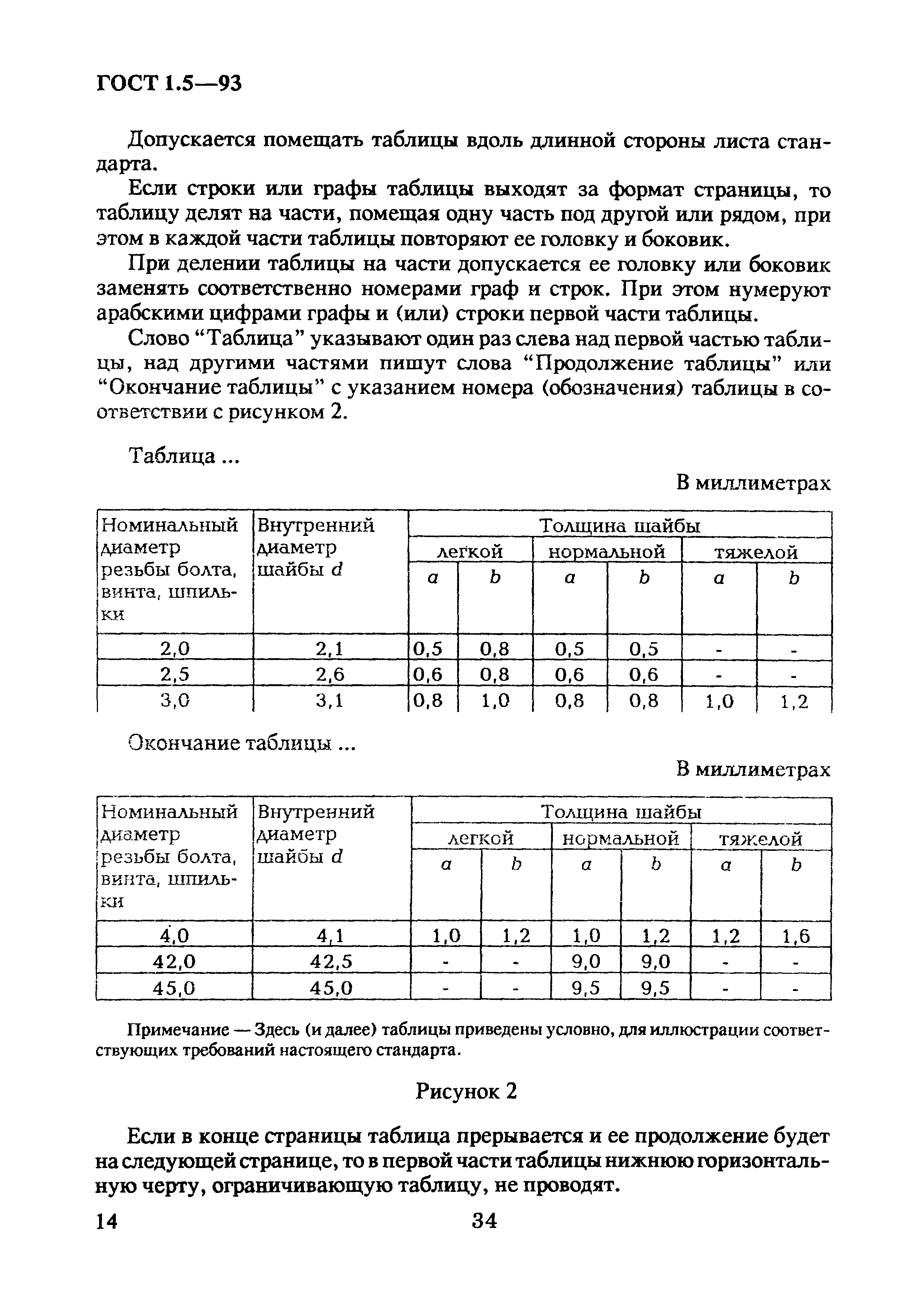 ГОСТ 1.5-93