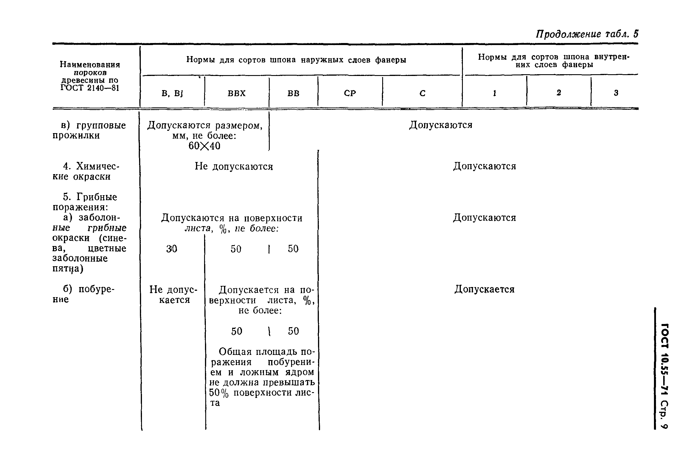 ГОСТ 10.55-71